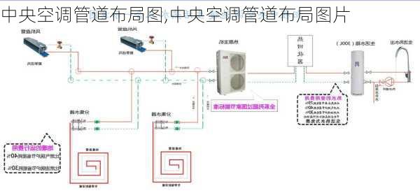 中央空调管道布局图,中央空调管道布局图片