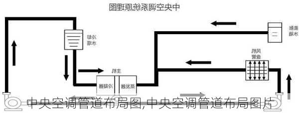 中央空调管道布局图,中央空调管道布局图片