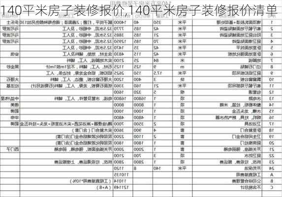 140平米房子装修报价,140平米房子装修报价清单