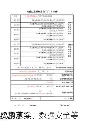 ：要求
机构落实
应用备案、数据安全等
要求