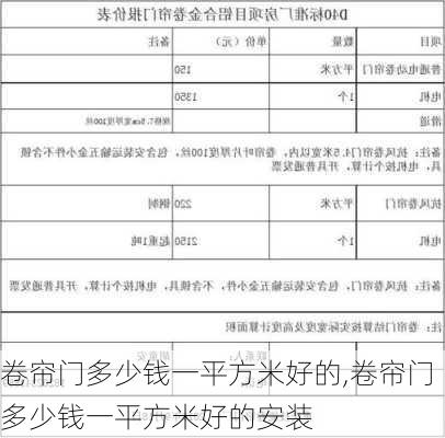 卷帘门多少钱一平方米好的,卷帘门多少钱一平方米好的安装