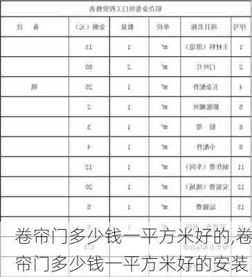 卷帘门多少钱一平方米好的,卷帘门多少钱一平方米好的安装