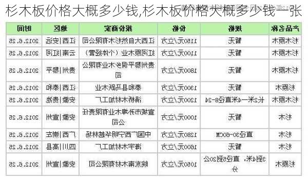 杉木板价格大概多少钱,杉木板价格大概多少钱一张