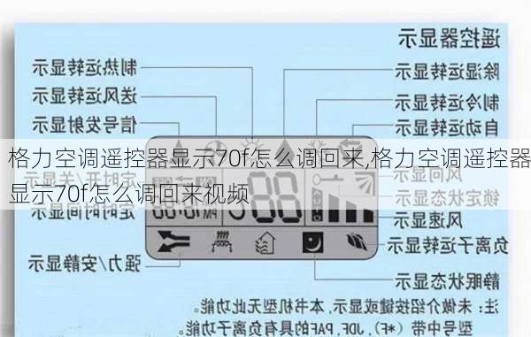 格力空调遥控器显示70f怎么调回来,格力空调遥控器显示70f怎么调回来视频