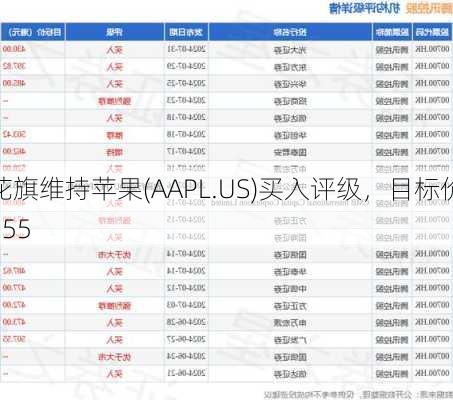 花旗维持苹果(AAPL.US)买入评级，目标价255
