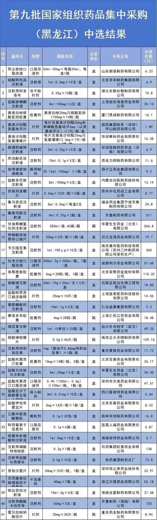 
新药价格为何经常高昂？