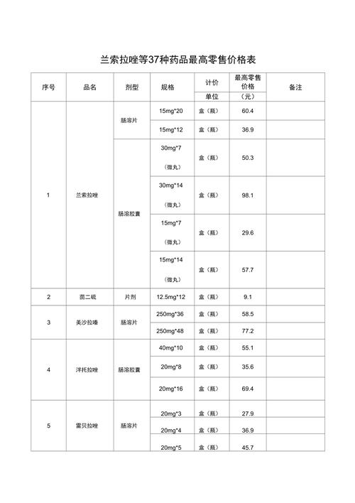 
新药价格为何经常高昂？