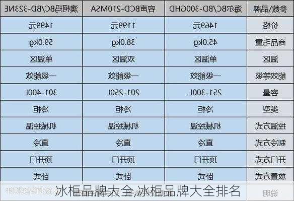 冰柜品牌大全,冰柜品牌大全排名