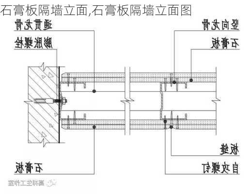 石膏板隔墙立面,石膏板隔墙立面图