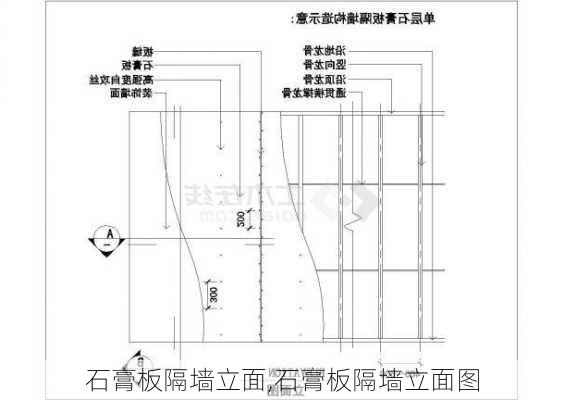 石膏板隔墙立面,石膏板隔墙立面图