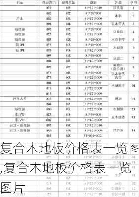 复合木地板价格表一览图,复合木地板价格表一览图片