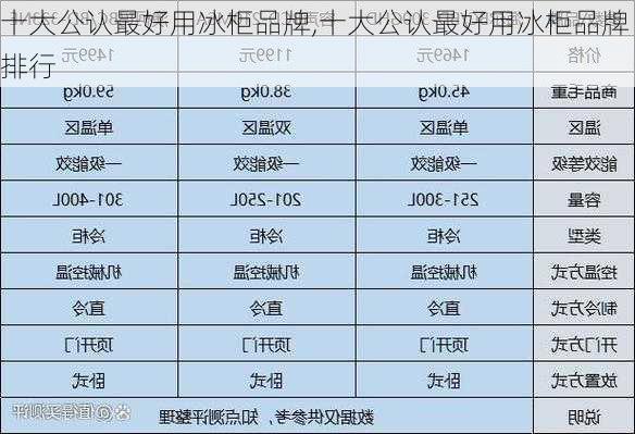 十大公认最好用冰柜品牌,十大公认最好用冰柜品牌排行