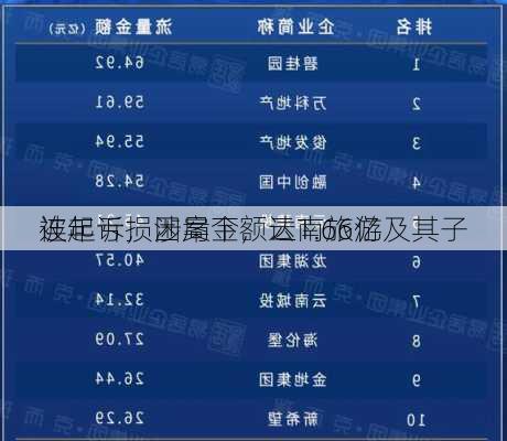 连年亏损困局下，云南旅游及其子
被起诉，涉案金额达1.66亿