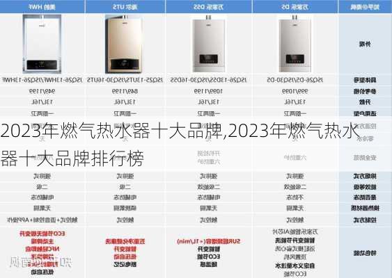 2023年燃气热水器十大品牌,2023年燃气热水器十大品牌排行榜