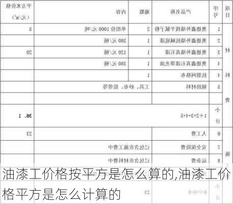 油漆工价格按平方是怎么算的,油漆工价格平方是怎么计算的