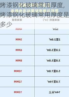 烤漆钢化玻璃常用厚度,烤漆钢化玻璃常用厚度是多少