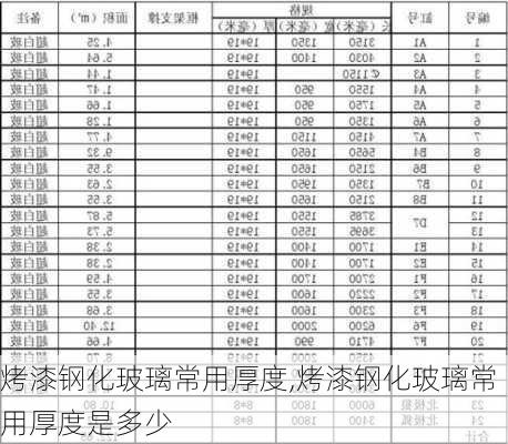 烤漆钢化玻璃常用厚度,烤漆钢化玻璃常用厚度是多少