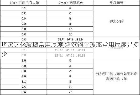 烤漆钢化玻璃常用厚度,烤漆钢化玻璃常用厚度是多少