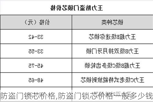 防盗门锁芯价格,防盗门锁芯价格一般多少钱