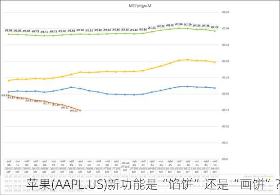 苹果(AAPL.US)新功能是“馅饼”还是“画饼”?