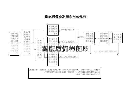 
离职后如何提取
？提取流程与
城市有何不同？