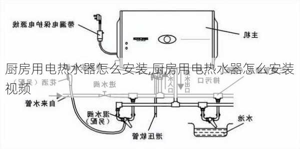 厨房用电热水器怎么安装,厨房用电热水器怎么安装视频