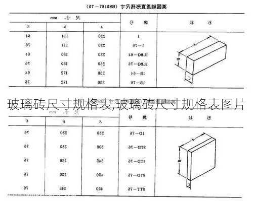 玻璃砖尺寸规格表,玻璃砖尺寸规格表图片