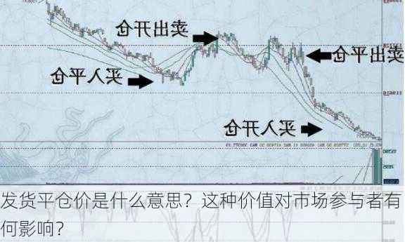 发货平仓价是什么意思？这种价值对市场参与者有何影响？