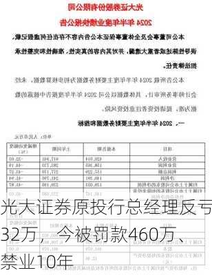 光大证券原投行总经理反亏532万，今被罚款460万、禁业10年