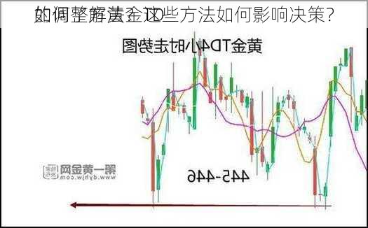 如何了解黄金TD
的调整方法？这些方法如何影响决策？