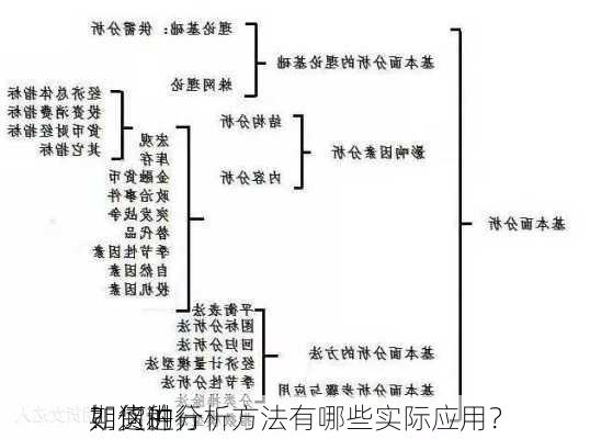 如何进行
期货的
？这种分析方法有哪些实际应用？