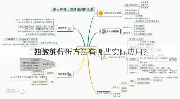 如何进行
期货的
？这种分析方法有哪些实际应用？