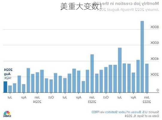 美
，重大变数！