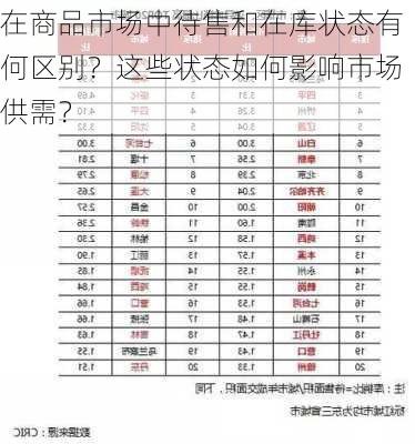 在商品市场中待售和在库状态有何区别？这些状态如何影响市场供需？