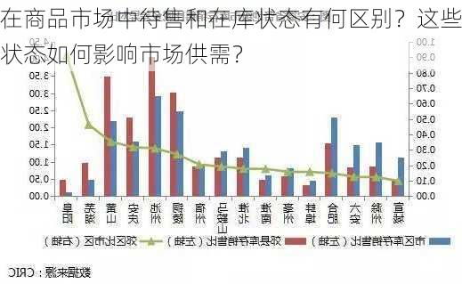 在商品市场中待售和在库状态有何区别？这些状态如何影响市场供需？