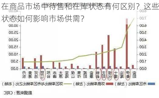 在商品市场中待售和在库状态有何区别？这些状态如何影响市场供需？