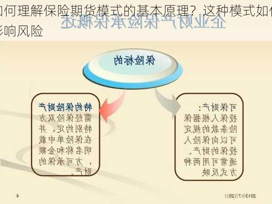 如何理解保险期货模式的基本原理？这种模式如何影响风险
？