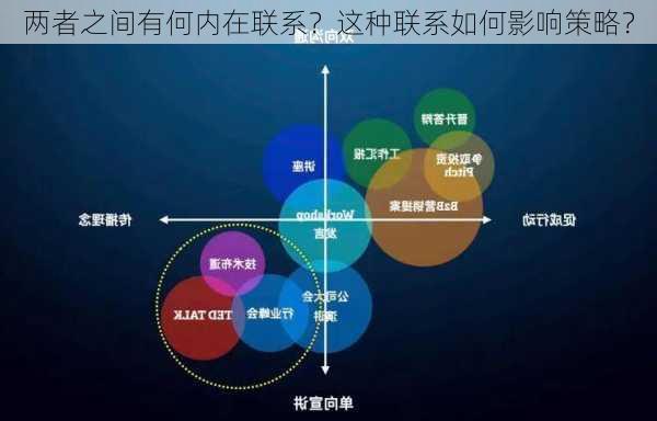 两者之间有何内在联系？这种联系如何影响策略？