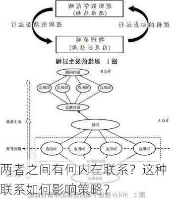 两者之间有何内在联系？这种联系如何影响策略？