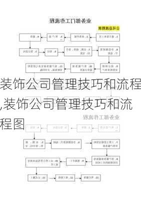 装饰公司管理技巧和流程,装饰公司管理技巧和流程图