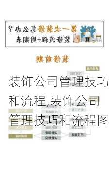 装饰公司管理技巧和流程,装饰公司管理技巧和流程图