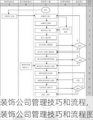 装饰公司管理技巧和流程,装饰公司管理技巧和流程图