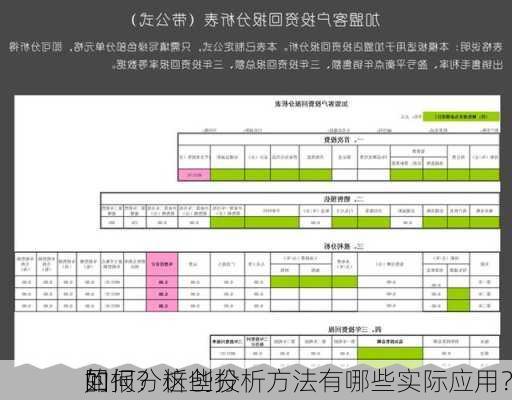 如何分析创投
的
回报？这些分析方法有哪些实际应用？