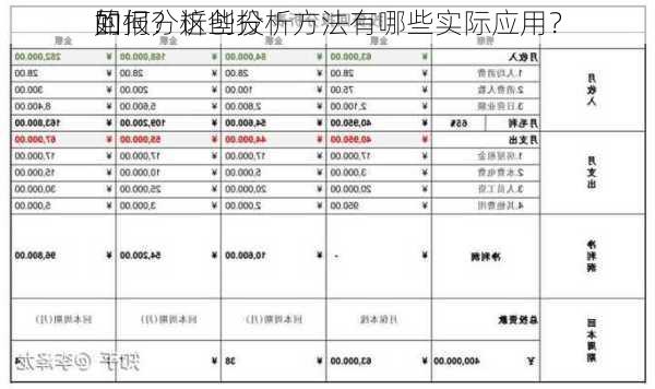 如何分析创投
的
回报？这些分析方法有哪些实际应用？