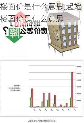 楼面价是什么意思,起始楼面价是什么意思