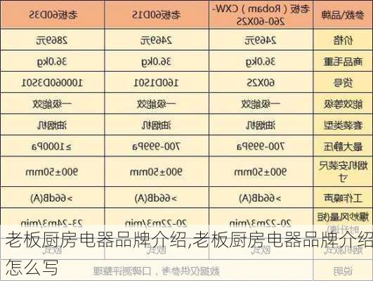 老板厨房电器品牌介绍,老板厨房电器品牌介绍怎么写