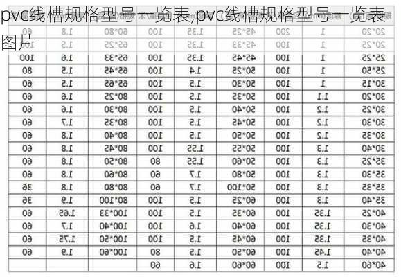 pvc线槽规格型号一览表,pvc线槽规格型号一览表图片