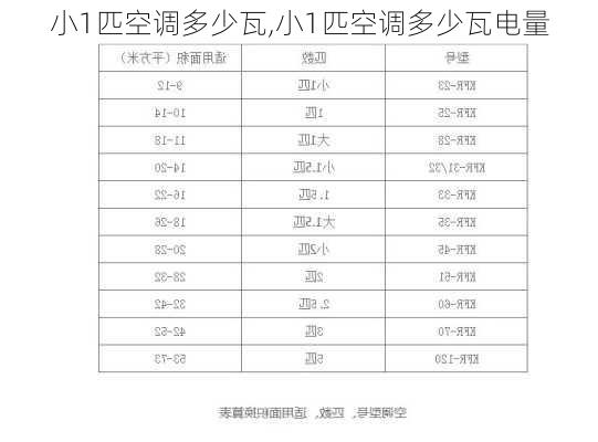 小1匹空调多少瓦,小1匹空调多少瓦电量