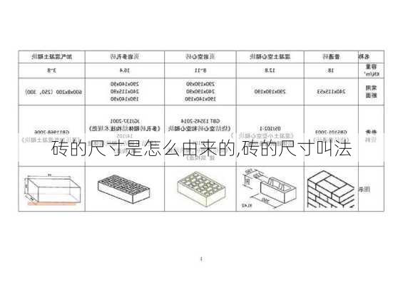 砖的尺寸是怎么由来的,砖的尺寸叫法