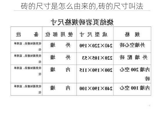 砖的尺寸是怎么由来的,砖的尺寸叫法